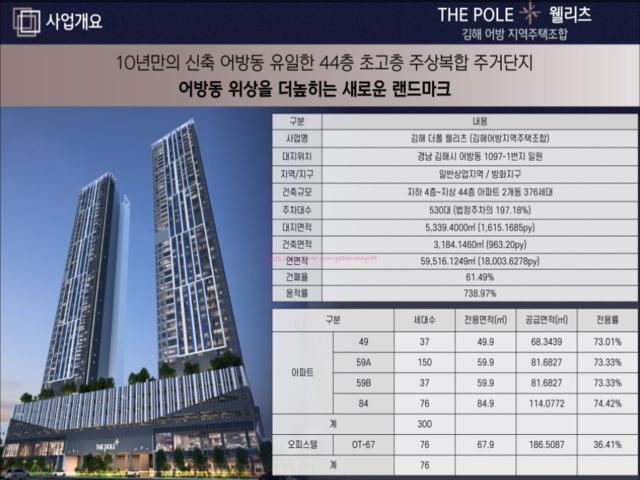 김해 더폴 웰리츠 사업개요